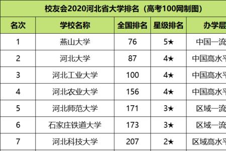 河北省科技师范学院有什么专业