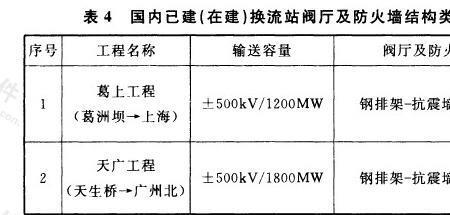 变电站属于建筑物还是构筑物