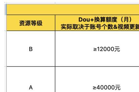 如何加入中视频创作者计划