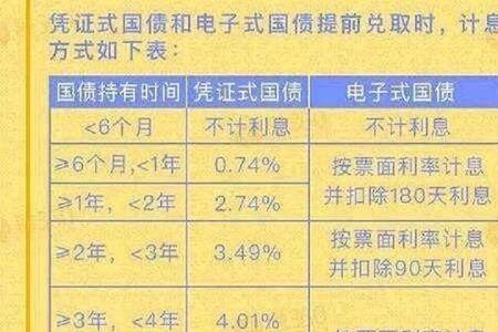 电子式国债是什么