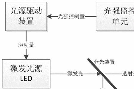 基因荧光检测技术原理