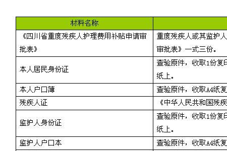 北京市残疾人补贴每月几号发