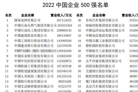 中国500强企业里为什么没有万达