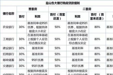 天津三套房能贷款吗