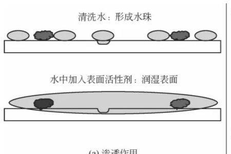 阳离子淀粉反应机理