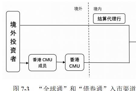 什么是债券转托管