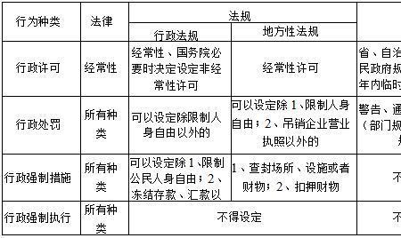 行政和法律的区别