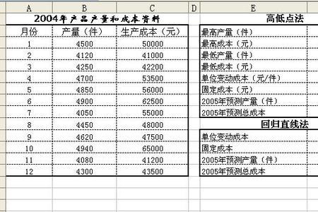 期初生产成本包括什么