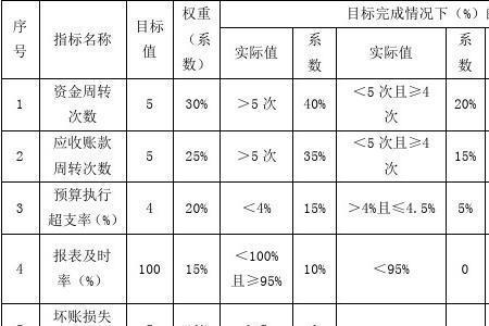 河北省绩效考核奖金发放办法