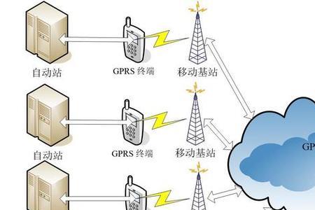 移动接入点用GPRS还是WAP