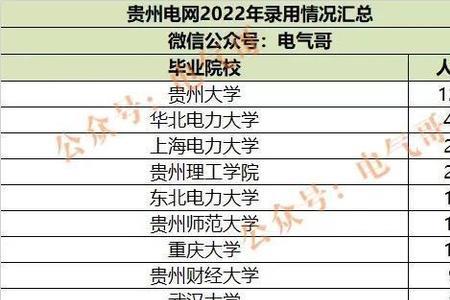 贵州电网面试后多久知道结果