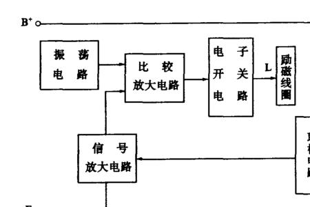 线性调节是什么