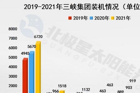 五大六小发电集团是哪些