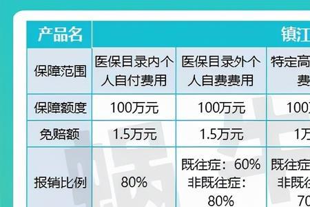 买了社保的可以买惠民保吗