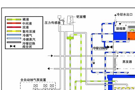 热水型溴化锂制冷原理