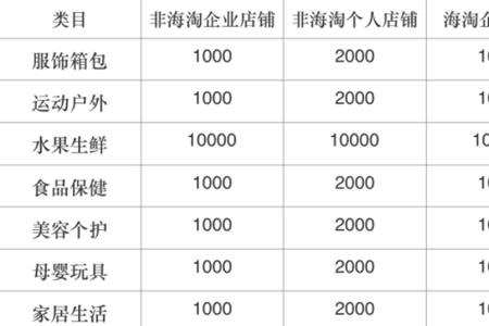 拼多多卖翡翠要多少保证金