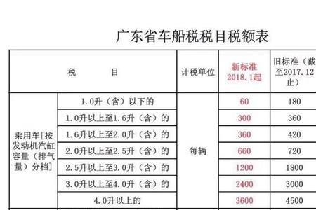 汽车车船险包括哪些