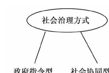 社会政治类包括什么