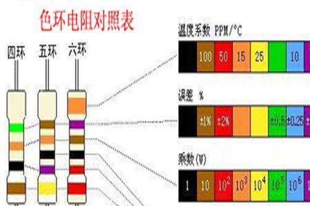 150k电阻色环是啥颜色