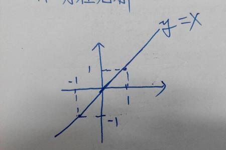 y=x分之一的切线方程