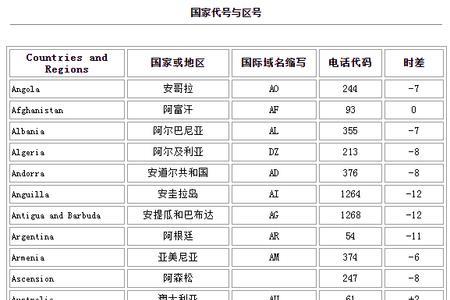 001822是哪个国家的区号