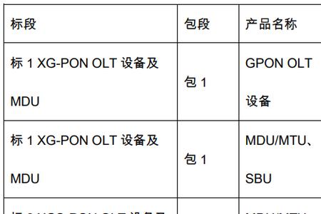 项目包数是什么意思