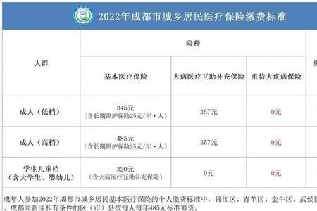 城镇居民和城乡居民保险有区别