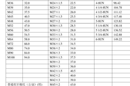 m33螺纹底孔多大