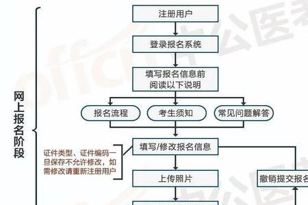 考到初级药士可以进医院吗