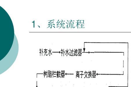 发电机转子冷却水系统原理