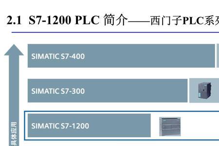 组态与plc区别