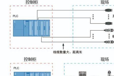 现场总线接口有哪些