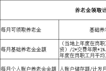 外来工交15年社保退休每月领多少