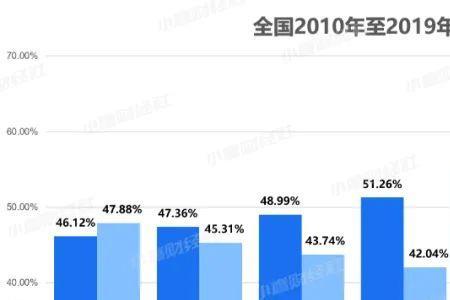 西安大唐职业高中升学率