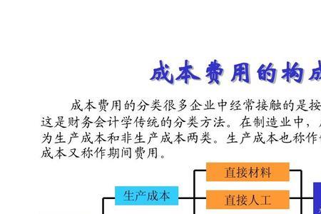 计划成本法适用于什么企业