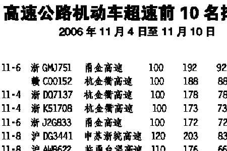 十天高速跑多少不超速