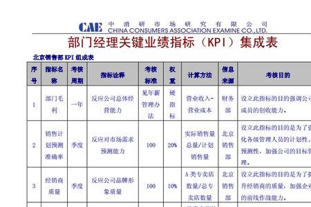 成本总监岗位关键绩效指标