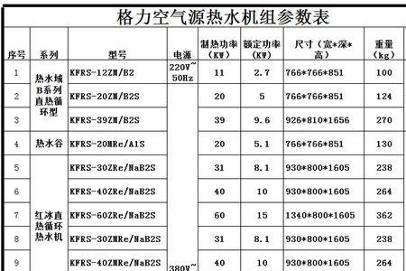 格力空气能热水器预约什么意思