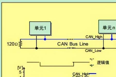 锂电池can通讯协议是什么意思