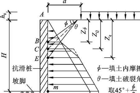 边坡长度怎么算