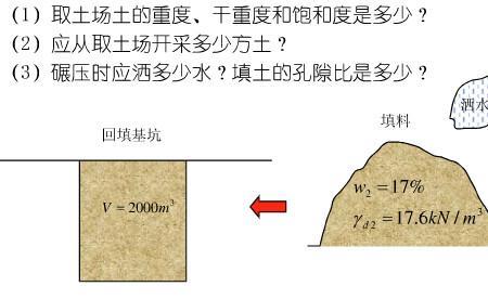 基坑体积和基础体积是什么意思