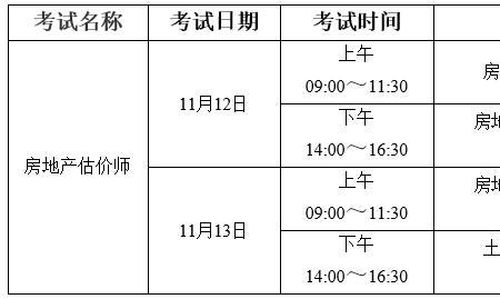 2022房地产评估师考试时间