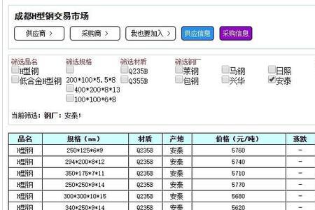 12公分的工字钢国标是多厚