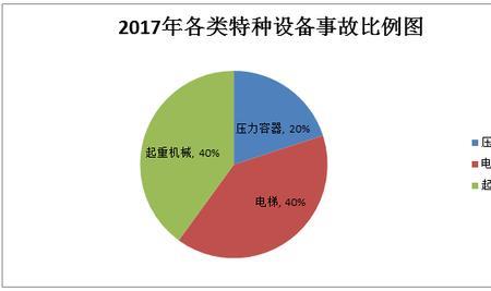 事故的基本特征有哪三个方面