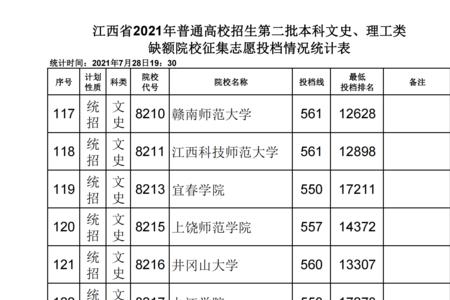 只要过了本科线就能投档吗