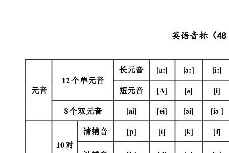 48个音标里怎么没有c