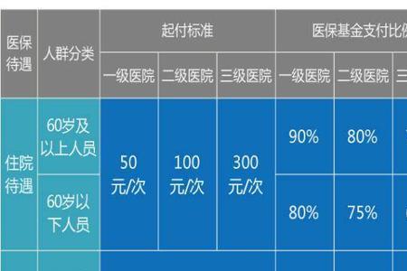 基本医疗的其他应缴是什么