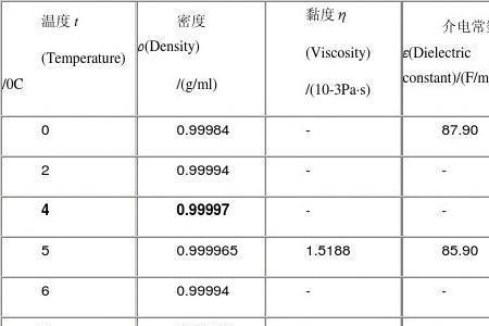 石墨的密度和水的密度谁大