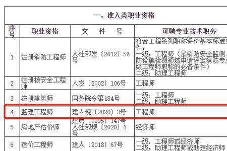 建造师属于专业类还是职业类