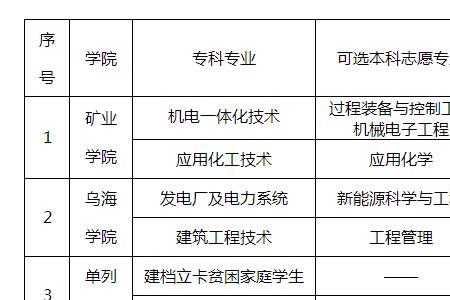 内蒙古工业大学转专业难吗